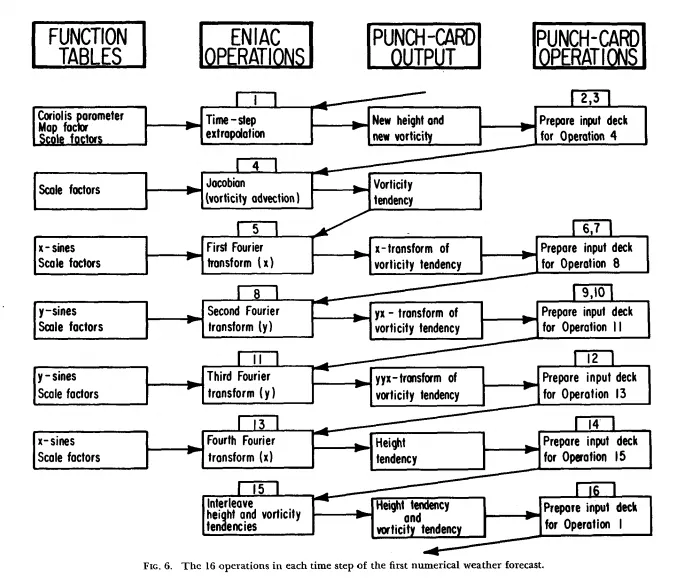 The Unheralded Contributions of Klara Dan von Neumann