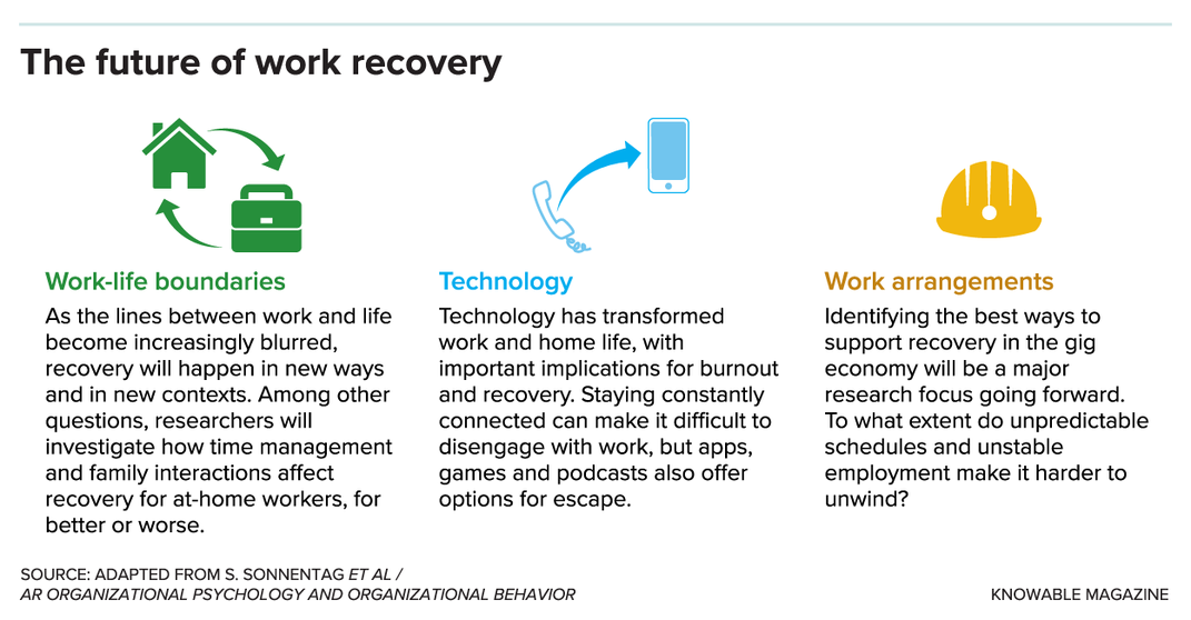 Future of Work Recovery Graphic