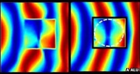 The microwave field around the objects without (left) and with the cloaking material (right).