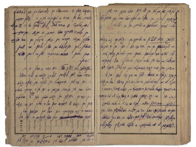 Pages from the diary of Yitskhok Rudashevski