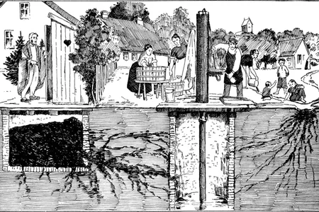 "An illustration showing various ways that a water well (center) may become infected by typhoid fever bacteria."