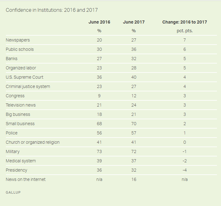 How Do We Restore Trust in Our Democracies? 