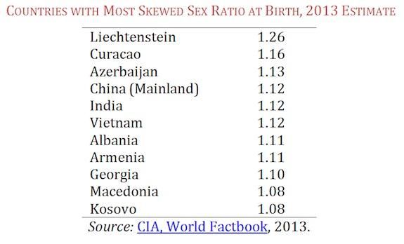 Liechtenstein Has the Most Skewed Ratio of Baby Boys and Girls in the World Right Now
