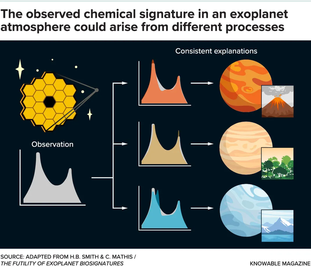 Exoplanet Signatures Graphic
