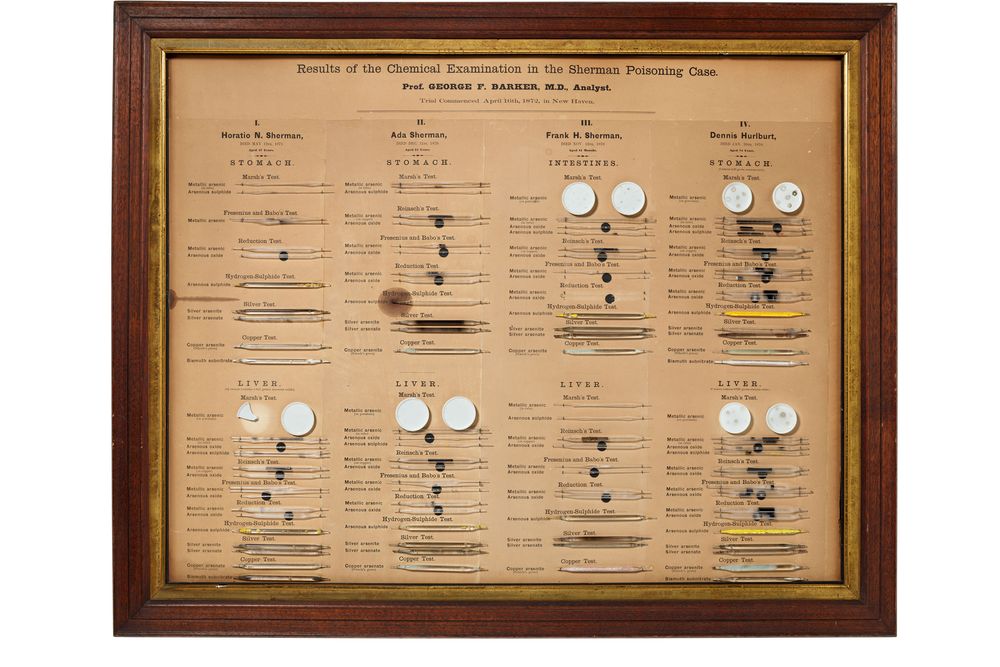 Arsenic tests