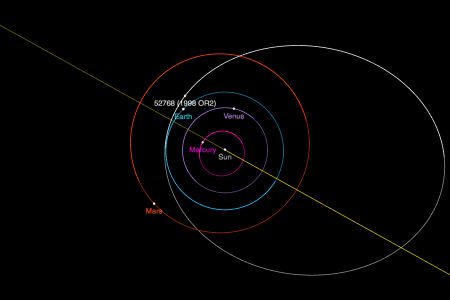 The trajectory of asteroid 52768 (1998 OR2), which approaches the orbits of both Earth and Mars.