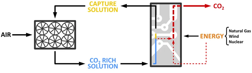 A Canadian Company's Quest To Turn Air Pollution Into Fuel