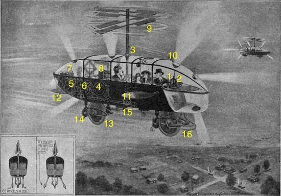 Various features of the car of 1973, as imagined in 1923