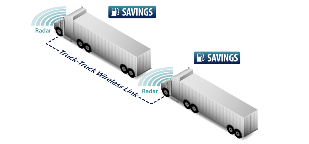 Robotic Truck Convoys Could Change All Kinds Of Transportation
