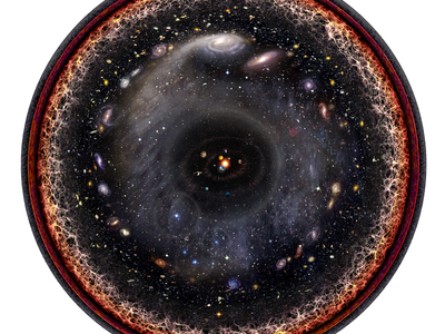 A logarithmic scale captures the whole universe