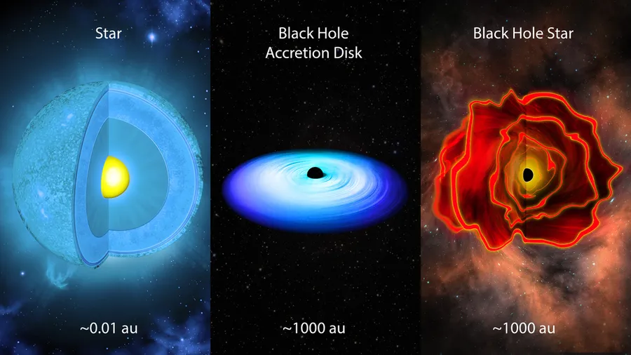 a star on the left, a black hole in the center, and a black hole star on the right