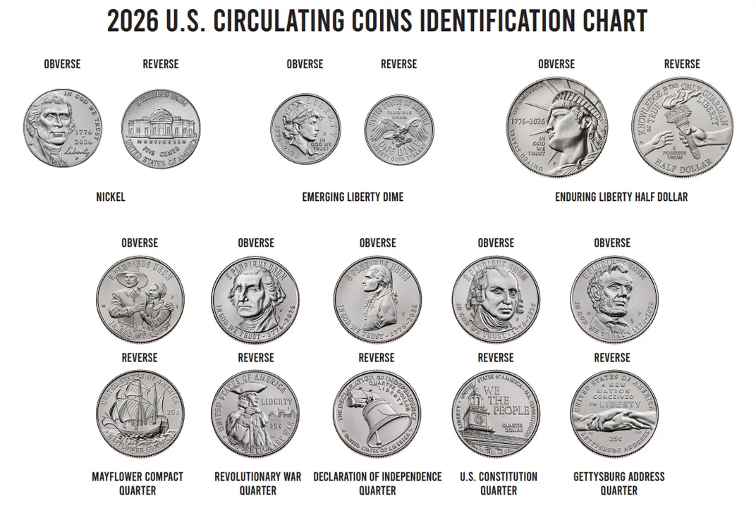 Circulating Coins