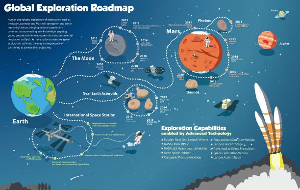 Nasa Deep Space Maps
