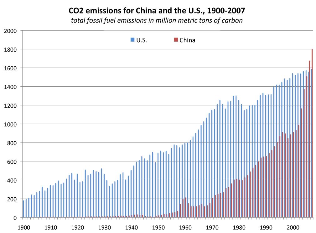 Photo:<a href="http://rainforests.mongabay.com/carbon-emissions/">Mongabay</a>