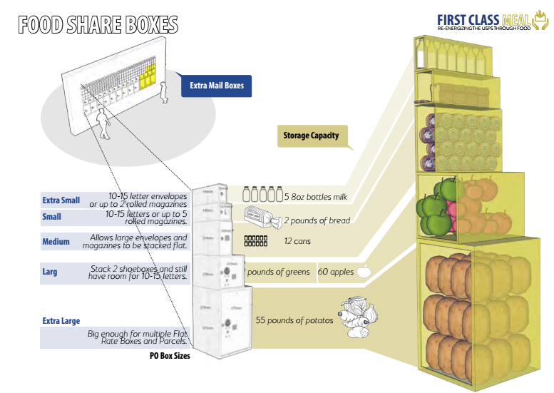 How the U.S. Postal Service Could Tackle Food Insecurity