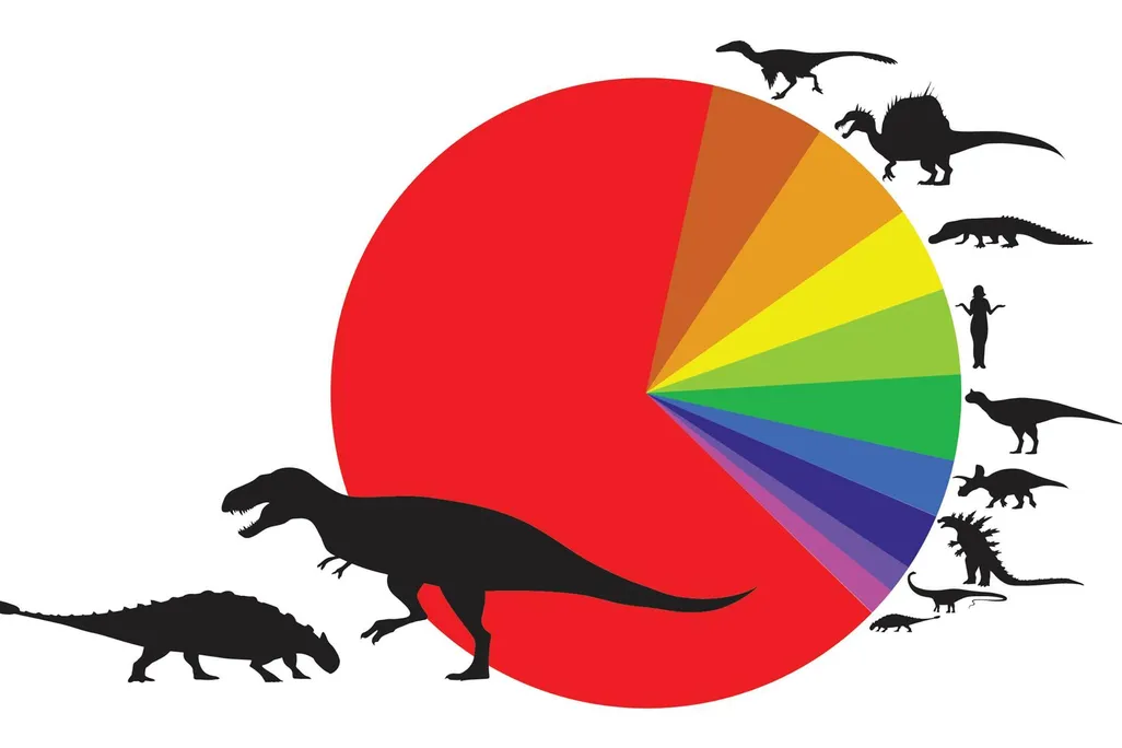 Ankylosaur pie chart