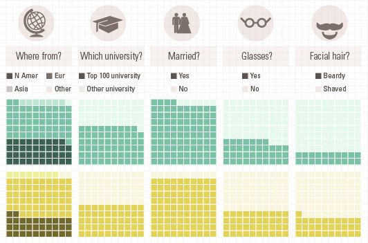 The demographics of Nobel laureates