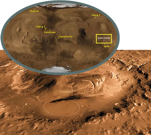 Gale Crater