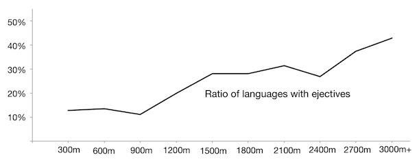 The model predicted a range of user characteristics with uncanny accuracy.