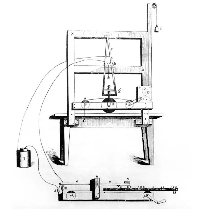 Morse’s prototype telegraph