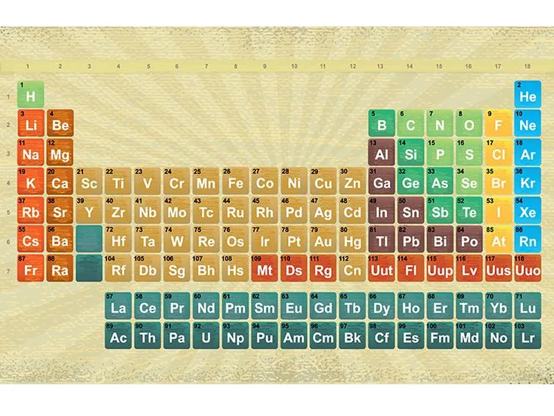 periodic table of elements with states of matter