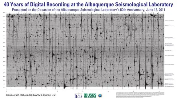 earthquake graph last 100 years