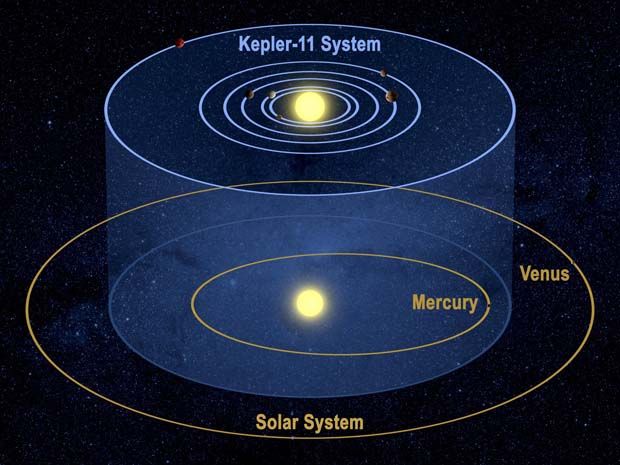 Kepler-11-620.jpg