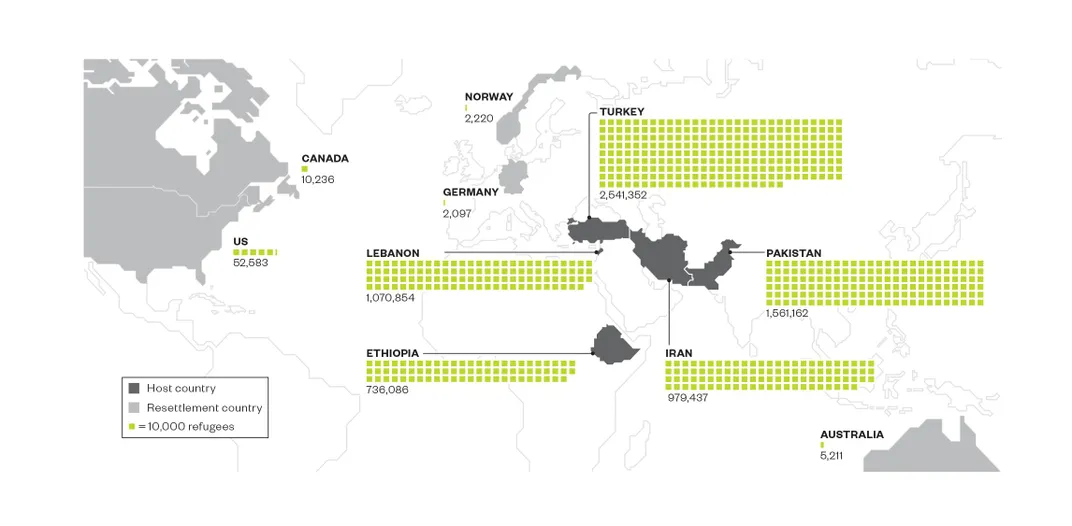 Nations That Take Refugees