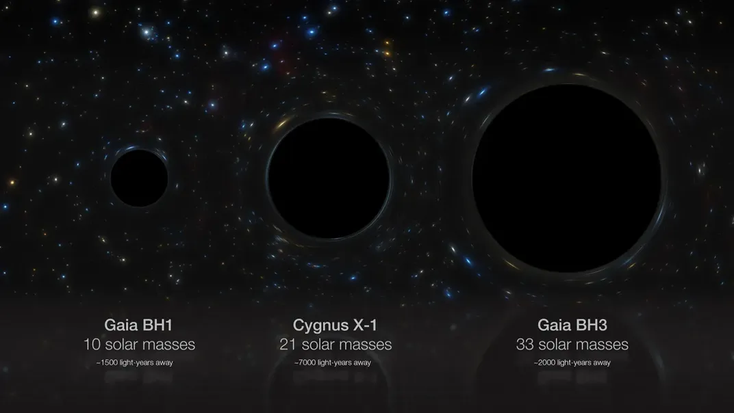 A diagram illustrating the relative size and masses of the three stellar black holes in the Milky Way