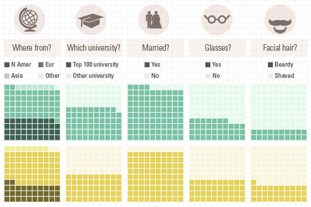 The demographics of Nobel laureates