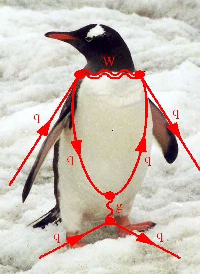 How a Physics Diagram Was Named After a Penguin