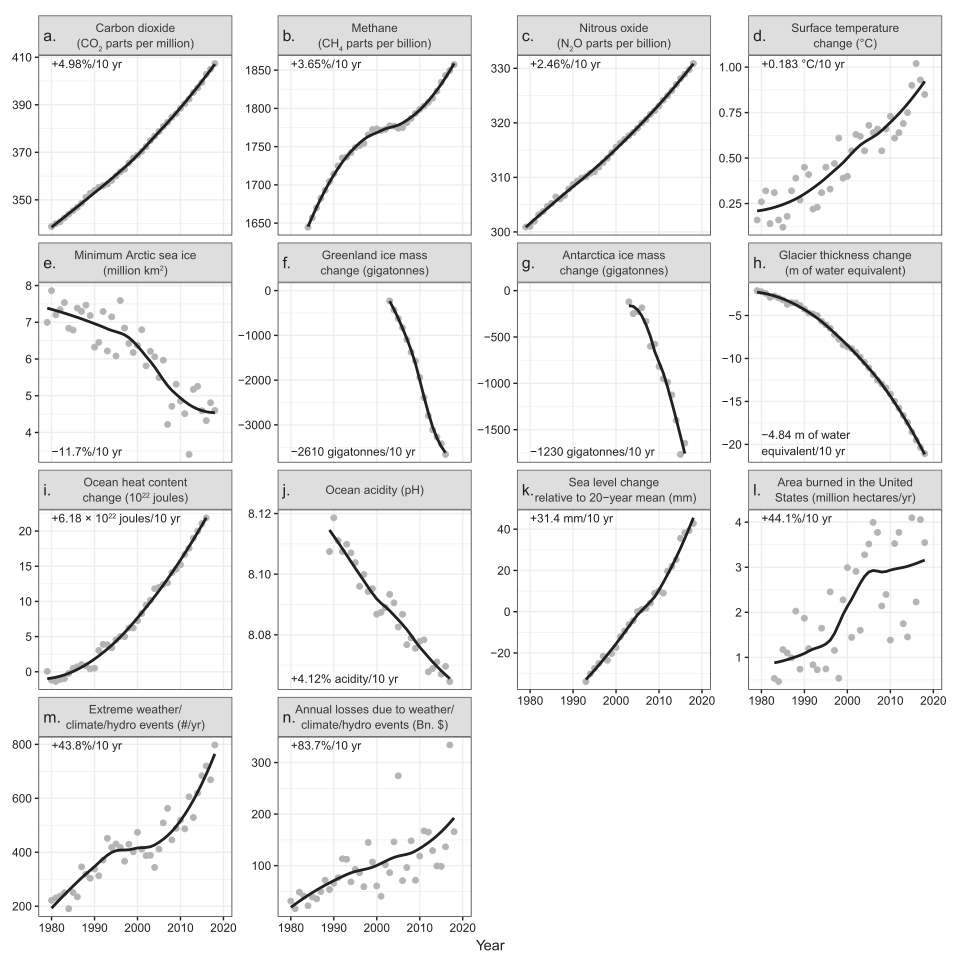 Charts