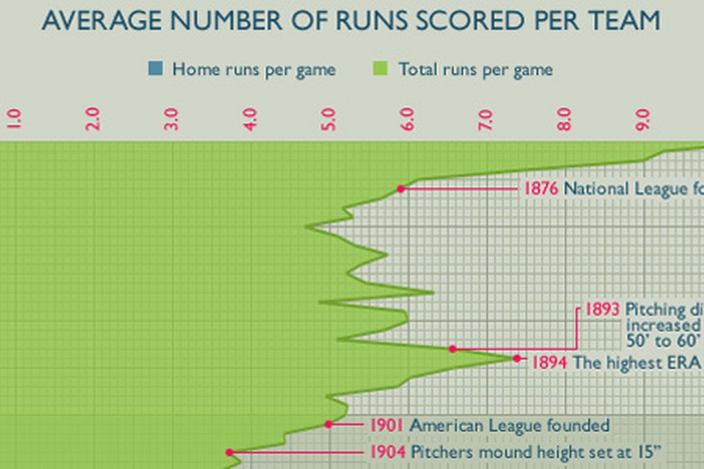 Scoring-in-Baseball-631.jpg