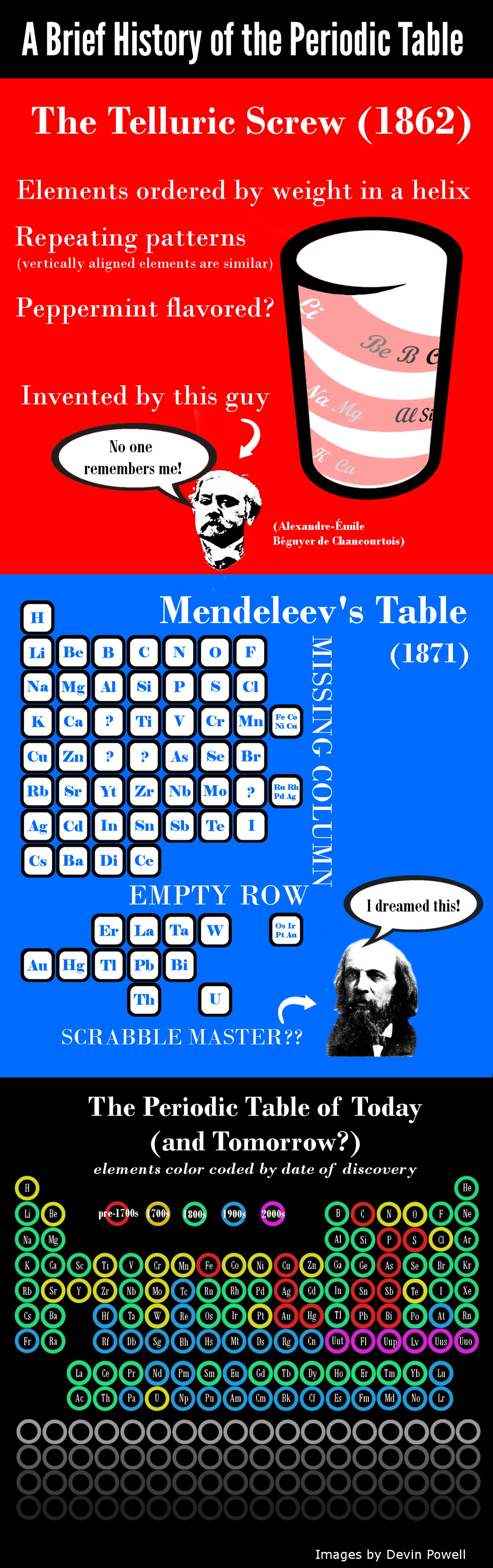 When Will We Reach the End of the Periodic Table?