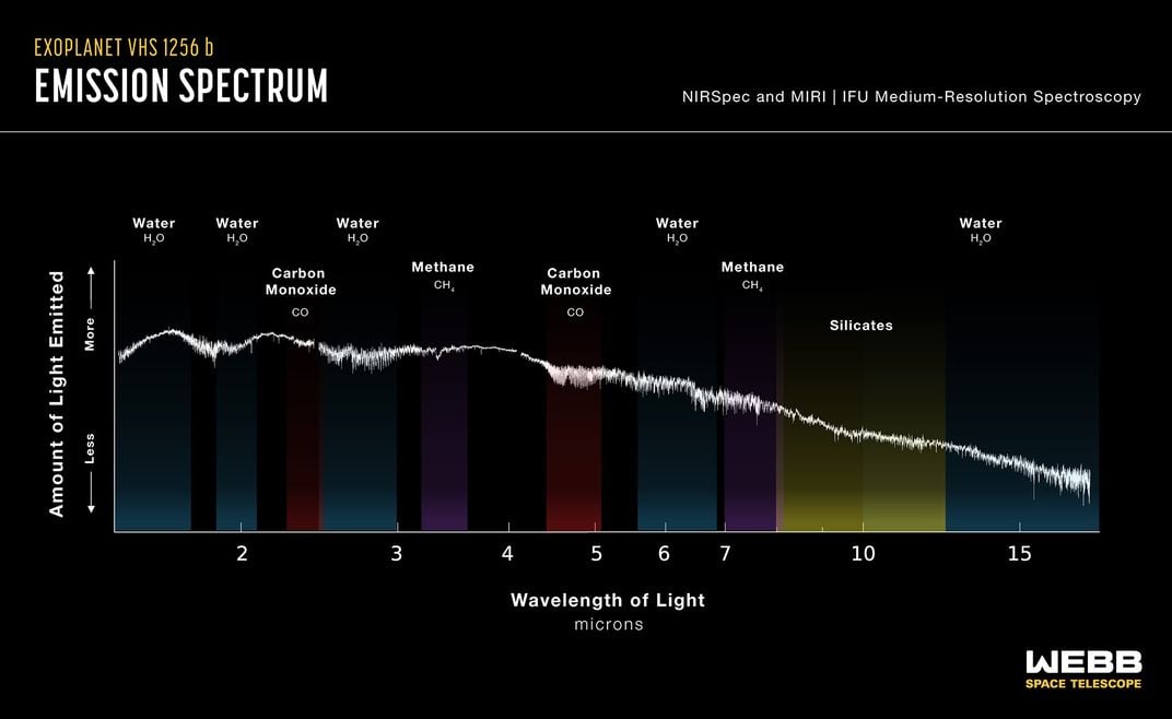 emission spectrum graph