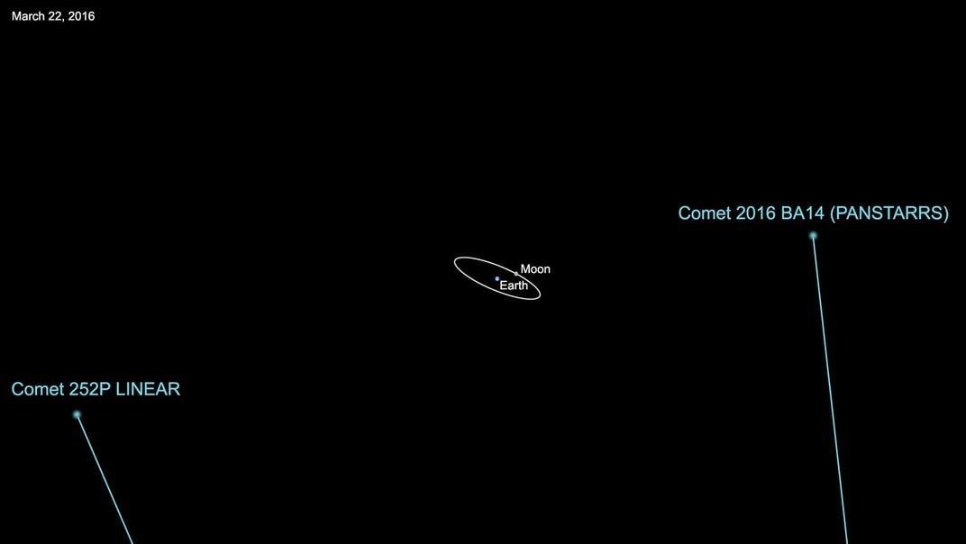 comet paths