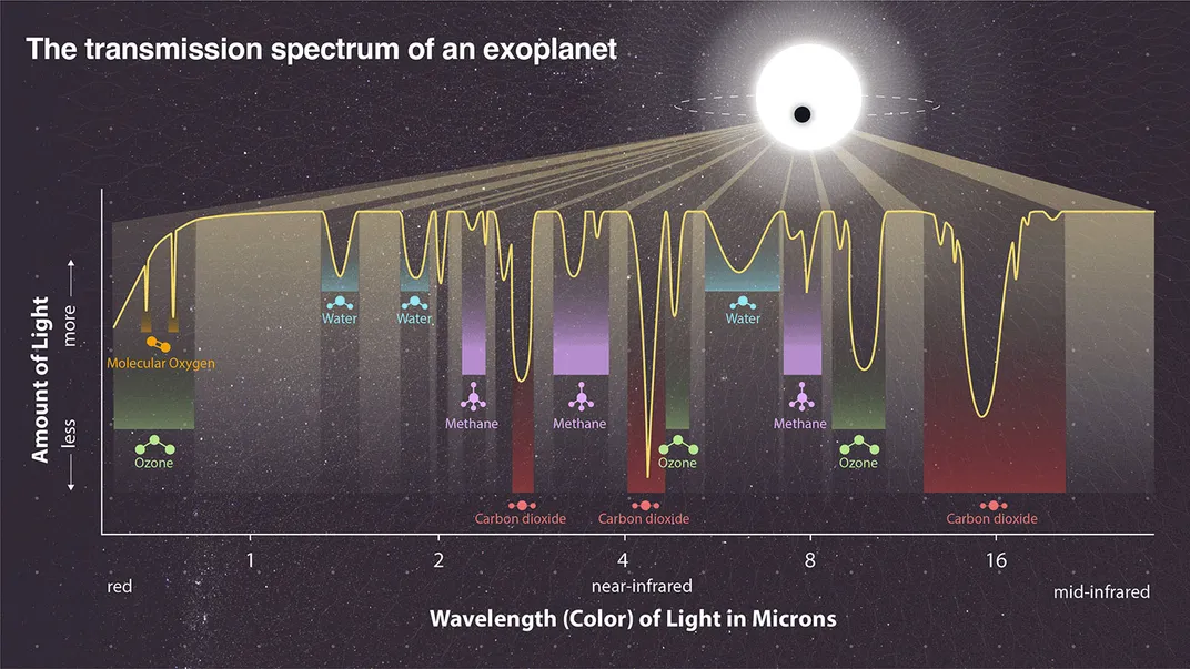 Exoplanet Transmission Spectrum