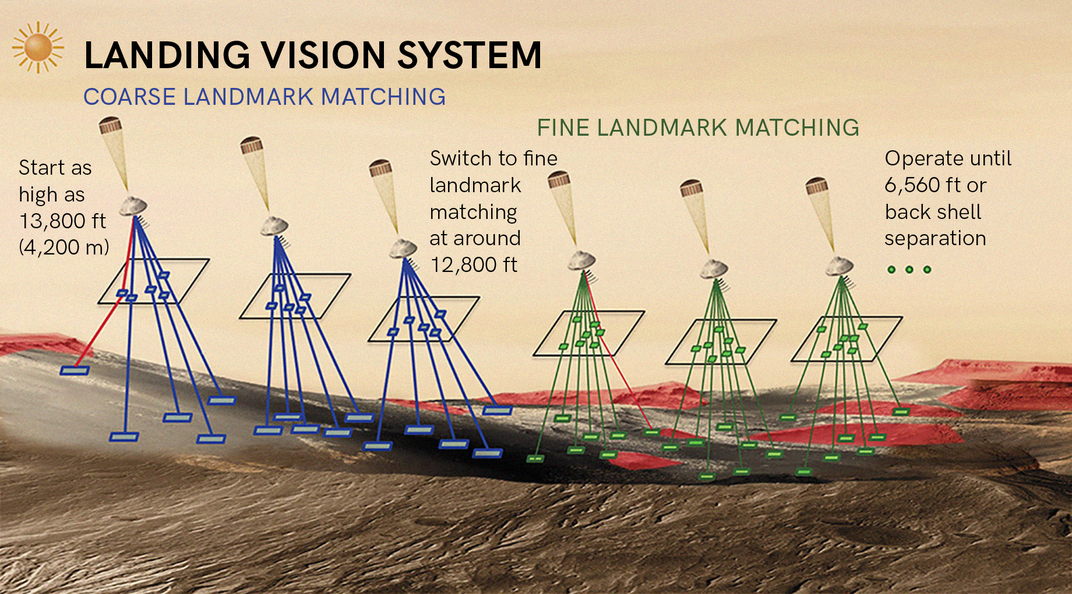 Landing Vision System