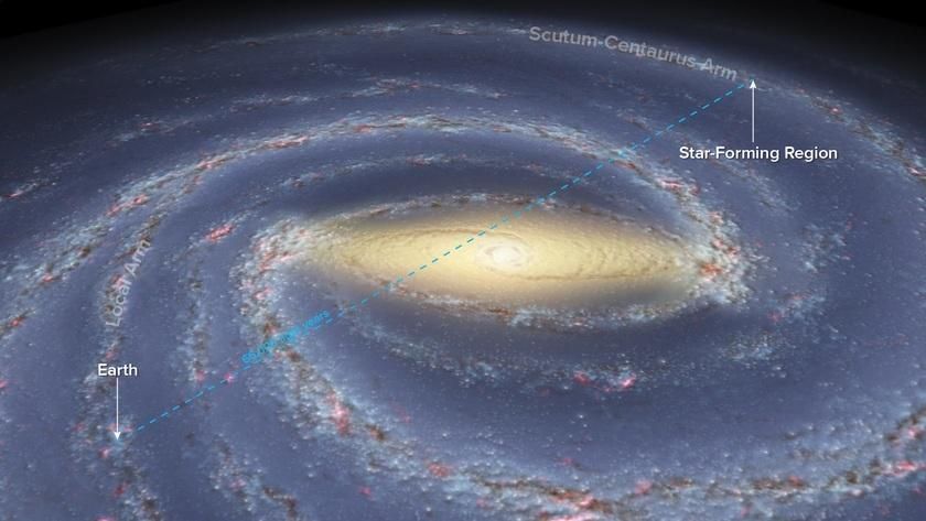 the middle of milky way galaxy