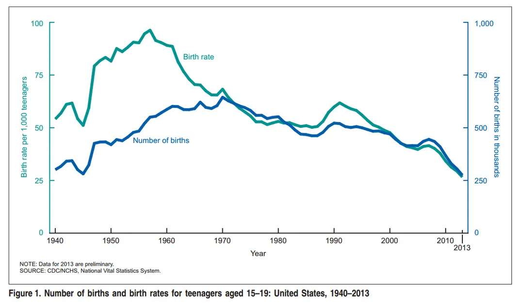 <a href="http://www.cdc.gov/nchs/data/nvsr/nvsr63/nvsr63_04.pdf">CDC</a>