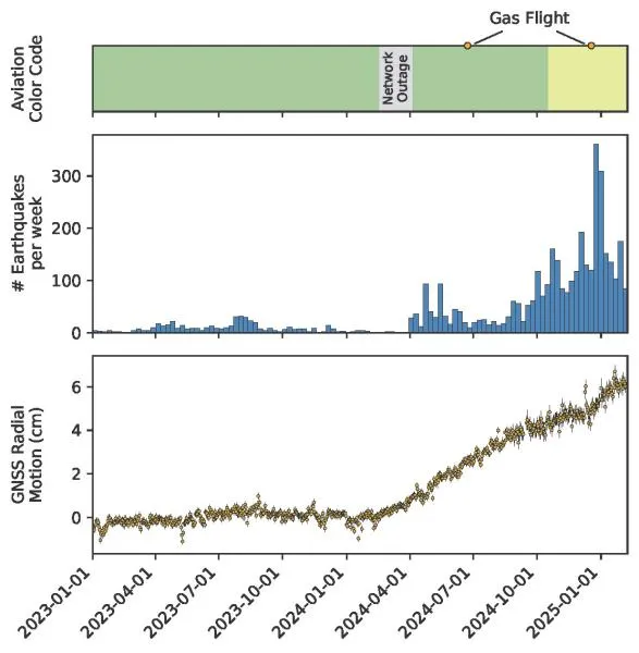 Charts and graphs