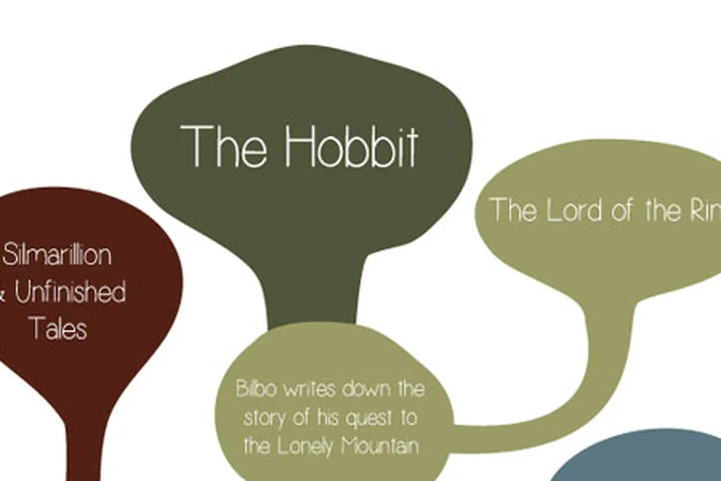 The-Hobbit-Graphic-hero1-631.jpg