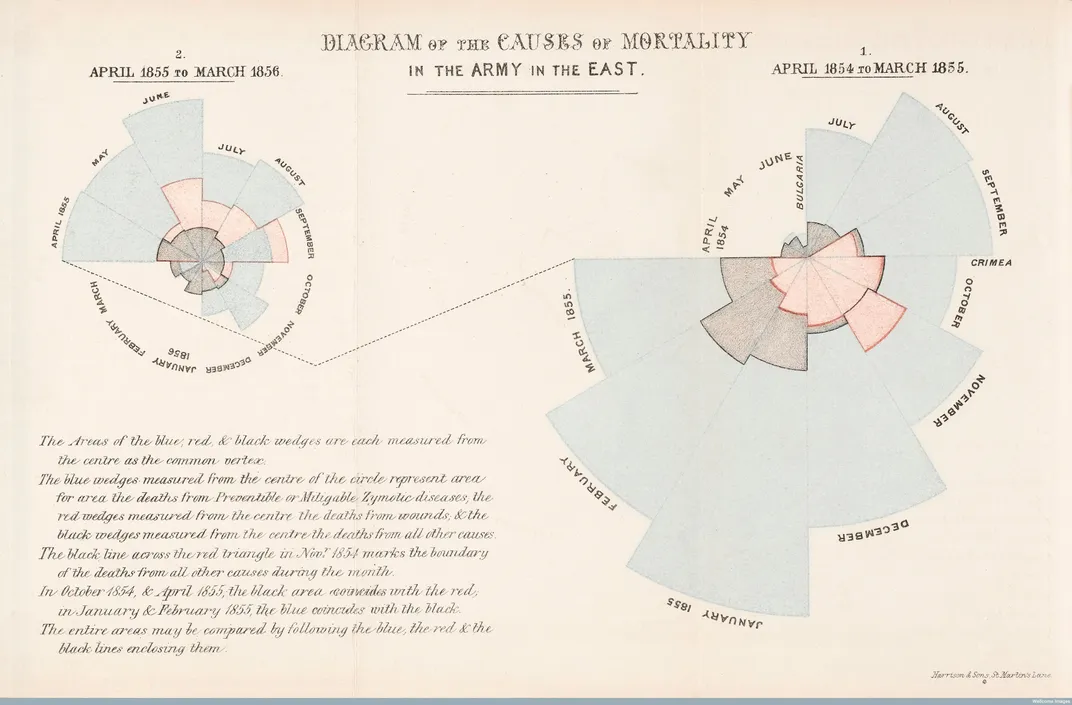 Florence Nightingale’s “rose diagrams”