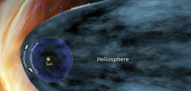 The Voyagers are still within the heliosheath, the outer layer of the solar system