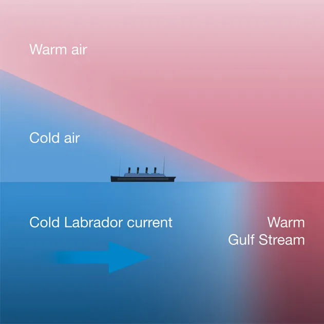 thermal inversion