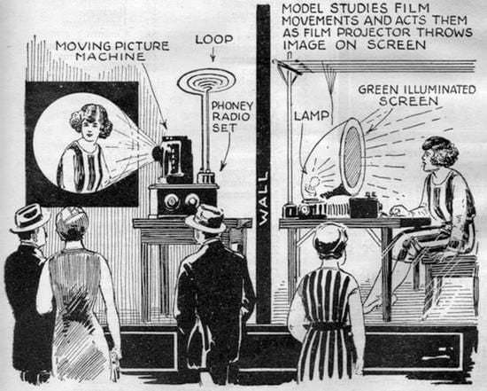 Faked TV demonstration illustrated in the August 1926 issue of Science and Invention