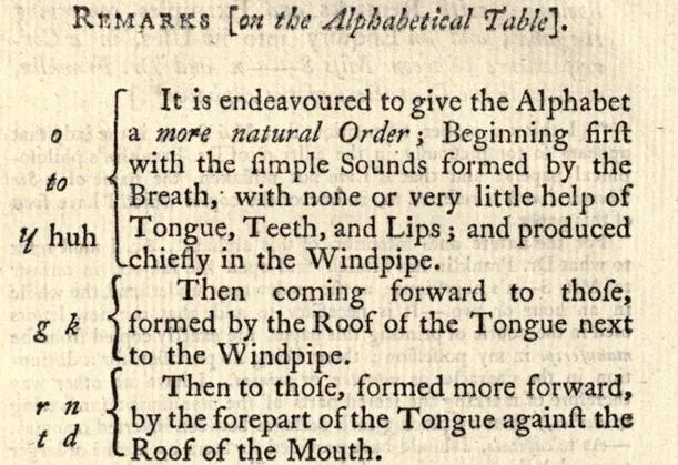 The introductory table to Benjamin Franklin’s “A Reformed Mode of Spelling”