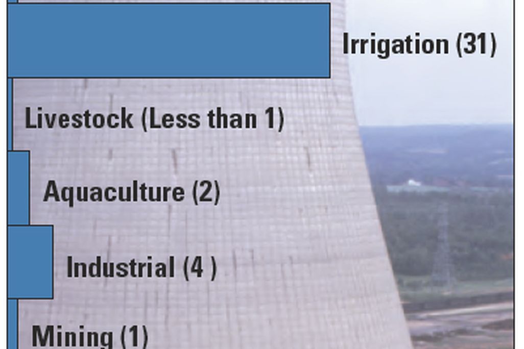 20110520102305water-usage-graphic.jpg