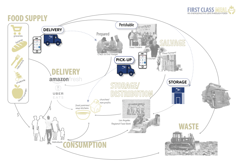 How the U.S. Postal Service Could Tackle Food Insecurity