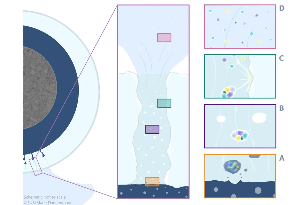 a diagram explaining the droplet/ice particle process